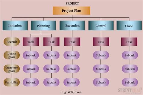 工作分配表設計|【WBS 是什麼】六步輕鬆學會工作結構分解 